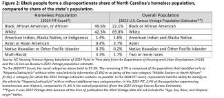 Homelessness blog chart